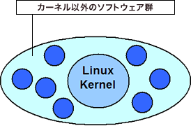 L`LinuxƋ`Linux