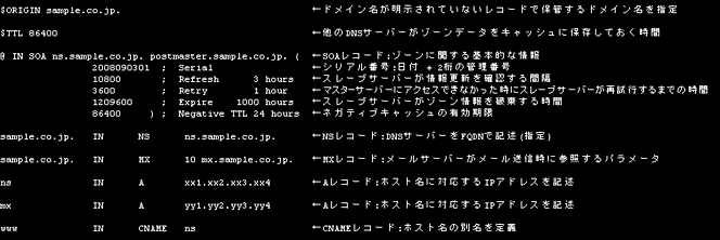 図9.「sample.co.jp」ドメインの正引きゾーンファイル(sample.co.jp.zone)