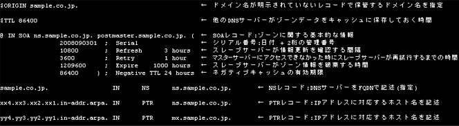 図10. 「sample.co.jp」ドメインの逆引きゾーンファイル(xxx.xxx.xxx.in-addr.arpa.zone)